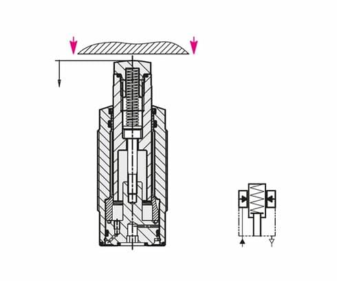 Betätigung mit Federkraft