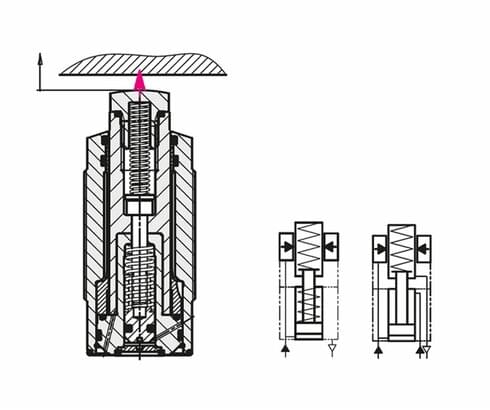 Betätigung hydraulisch und mit Federkraft