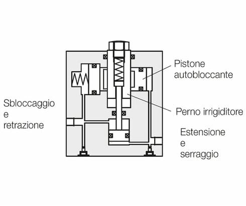 Principio di funzionamento di un elemento di supporto con pistone di bloccaggio