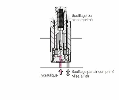 Soufflage par air comprimé