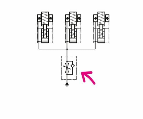 Drosselrückschlagventil