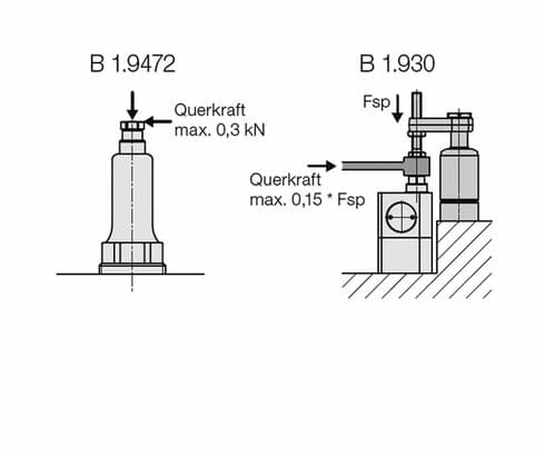 Abstützelemente mit Querkraftaufnahme