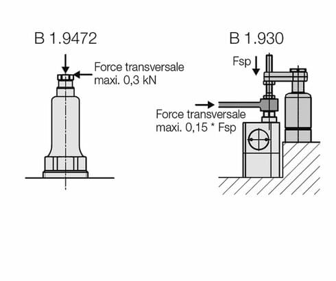 Vérins d’appui avec absorption des forces transversales