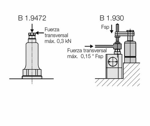 Elementos de apoyo con absorción de fuerza cortante