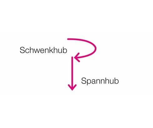 Funktionsprinzip des Schwenkspanners