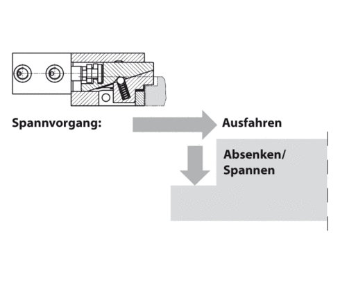 Keilspannelement 2.2460 Keilspannelement 2.2460