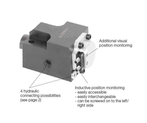 Wedge Clamp 2.2450 Wedge Clamp 2.2450